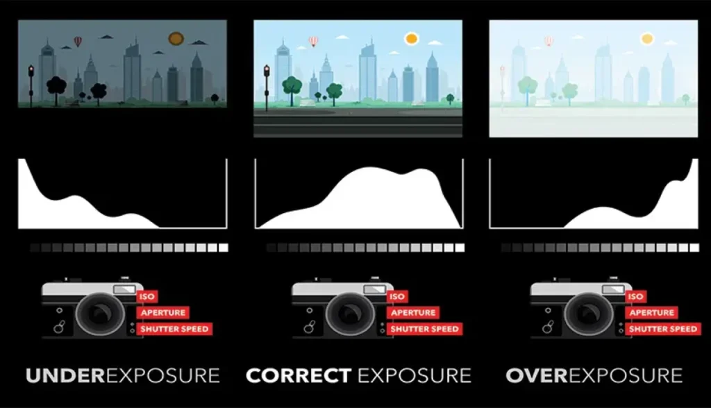 Fotografia Campinas - Histogramas