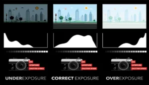 Fotografia Campinas - Histogramas